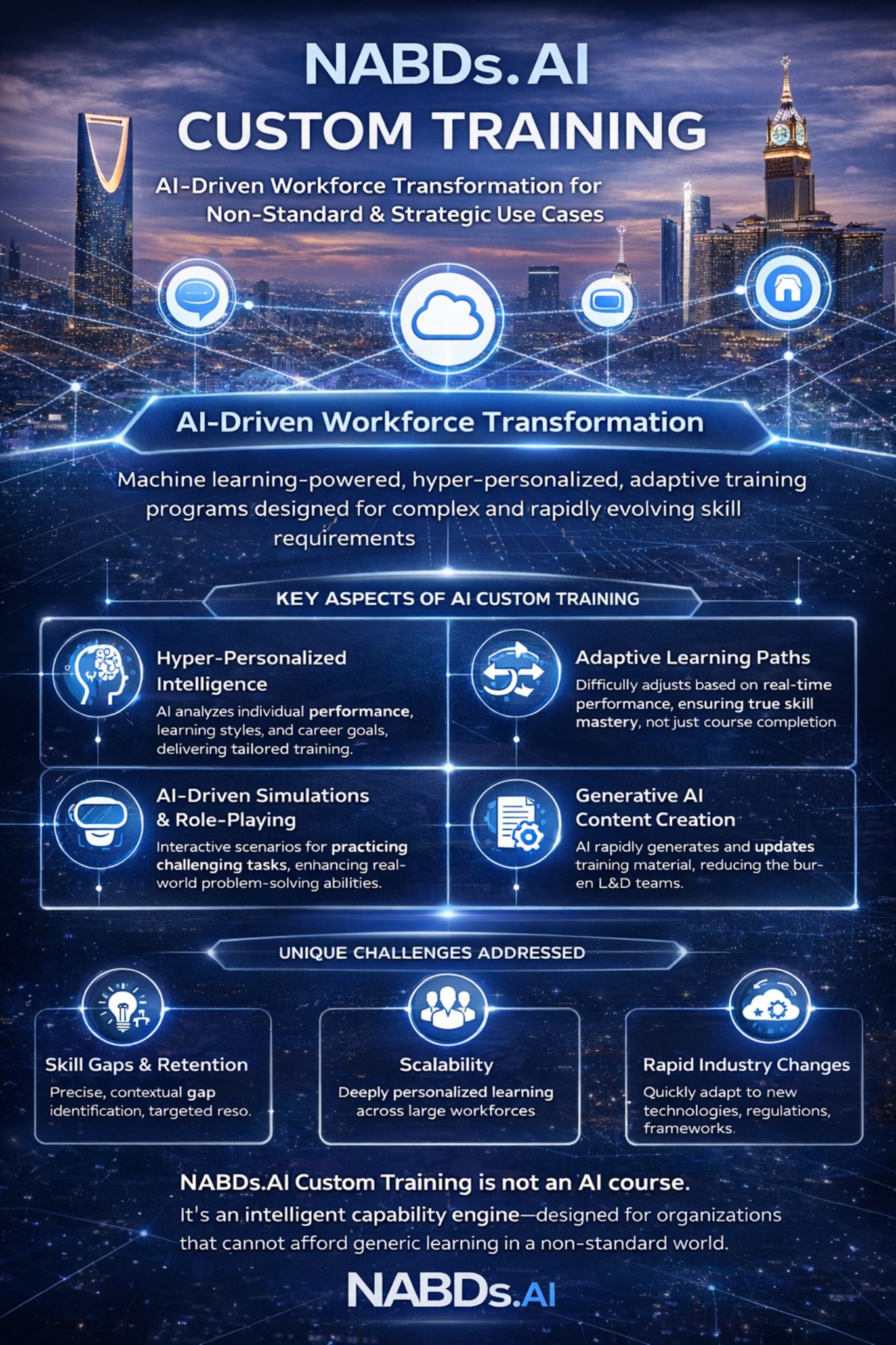 NABDs.AI Custom Training