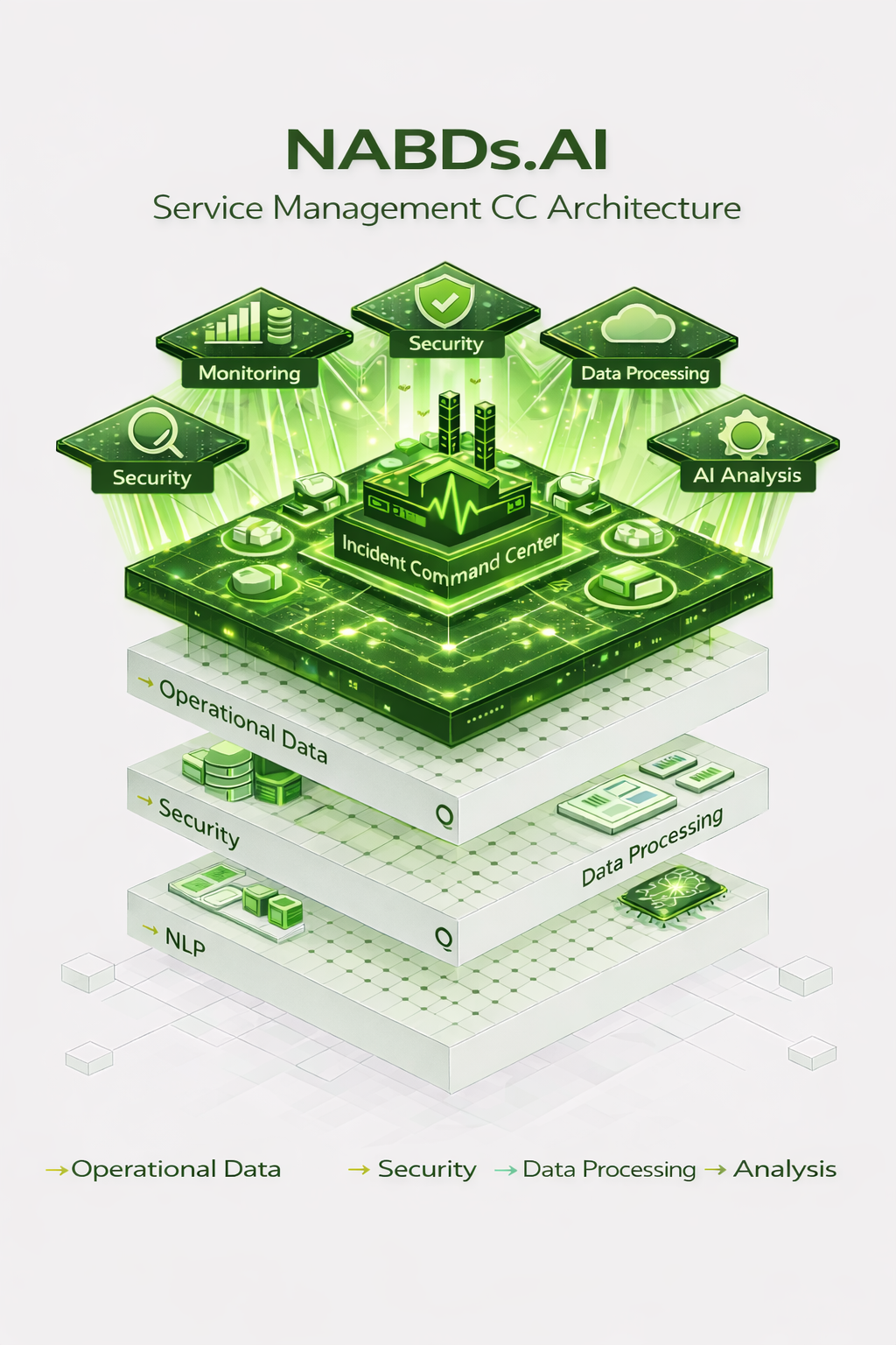 Ecosystem Partnership